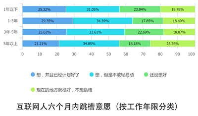 10个关键点解读2016中国互联网从业者生存现状