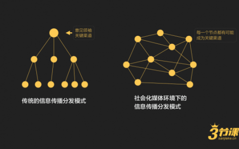 以“流量”为中心的运营时代已经结束了