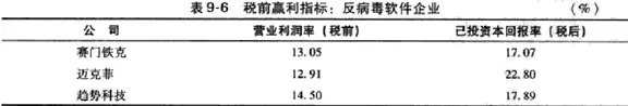 年幼公司的估值方法，看看你的公司值多少钱