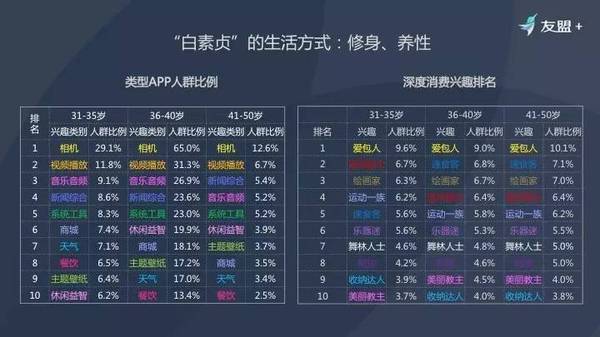 中国女性网民研究报告：3.28亿“白骨精”与“白素贞”的内心自白