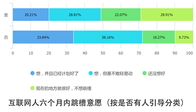 10个关键点解读2016中国互联网从业者生存现状