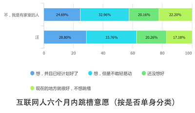 10个关键点解读2016中国互联网从业者生存现状