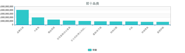 双十一之走进科学：商家和消费者，谁占到了便宜？