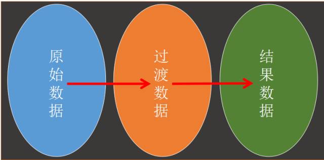 进阶必读｜产品运营，你该交数据日报了