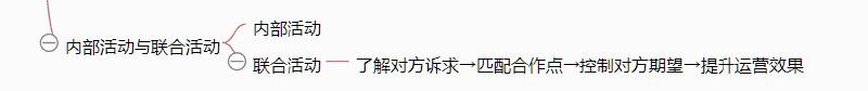 《从零开始做运营》—全文概述