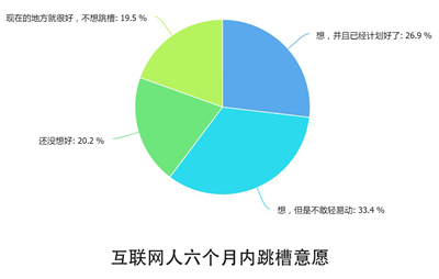 10个关键点解读2016中国互联网从业者生存现状