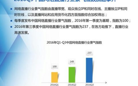 网宿科技：2016年中国网络直播行业景气指数解读