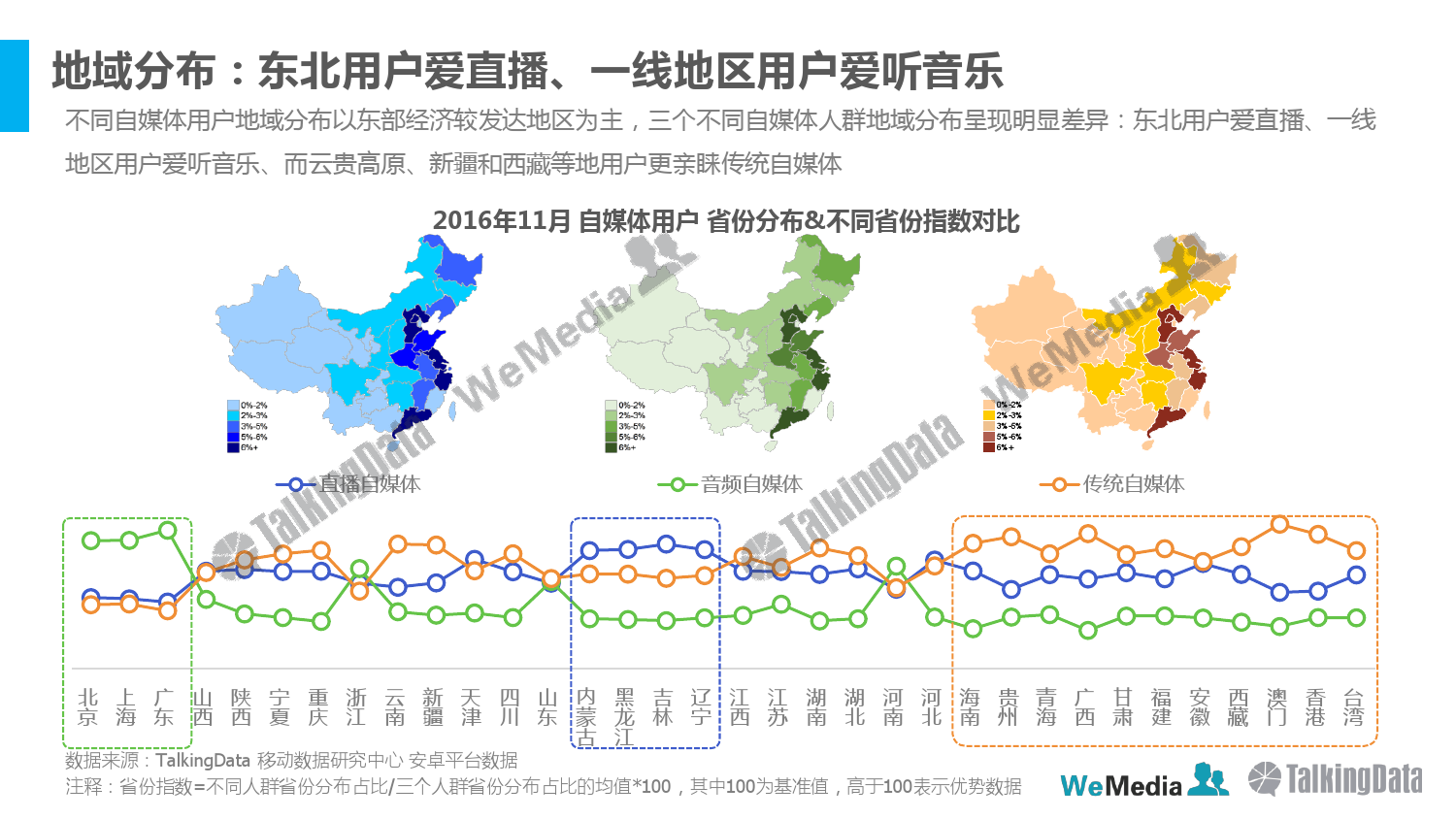 talkingdata-2016%e5%b9%b4%e5%ba%a6%e8%87%aa%e5%aa%92%e4%bd%93%e8%a1%8c%e4%b8%9a%e5%8f%91%e5%b1%95%e6%8a%a5%e5%91%8a_000015