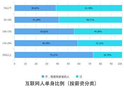 10个关键点解读2016中国互联网从业者生存现状