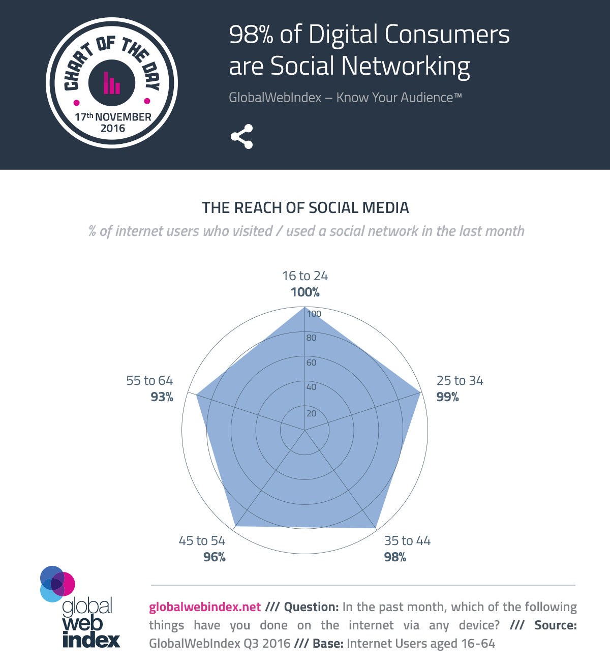 social