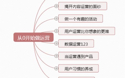 《从零开始做运营》—全文概述