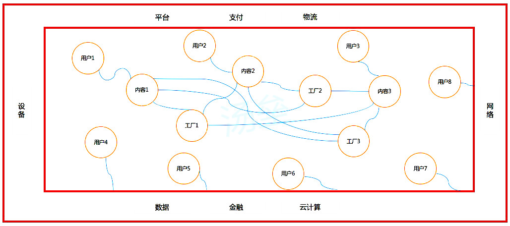 去中心化时代，电商将来的十个一定趋势