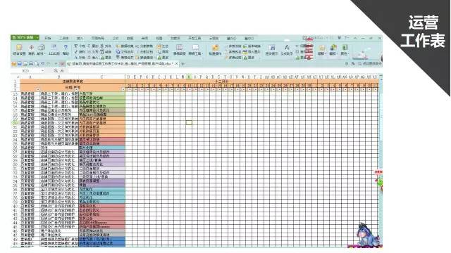 运营工作表