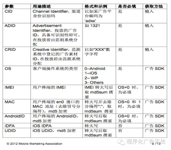 移动广告要点知多少？【技术类】