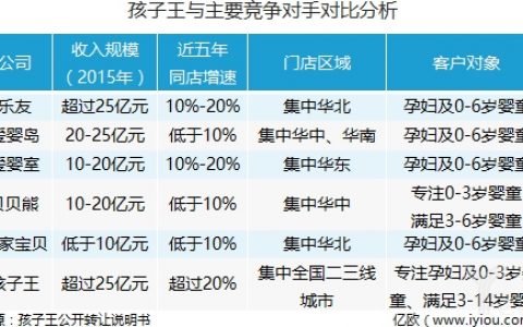 第四波婴儿潮迎面而来，国内母婴行业会是另一个风口吗