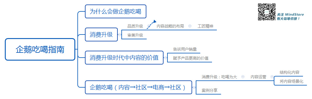 企鹅吃喝指南：消费升级热潮下，如何打造内容电商战略