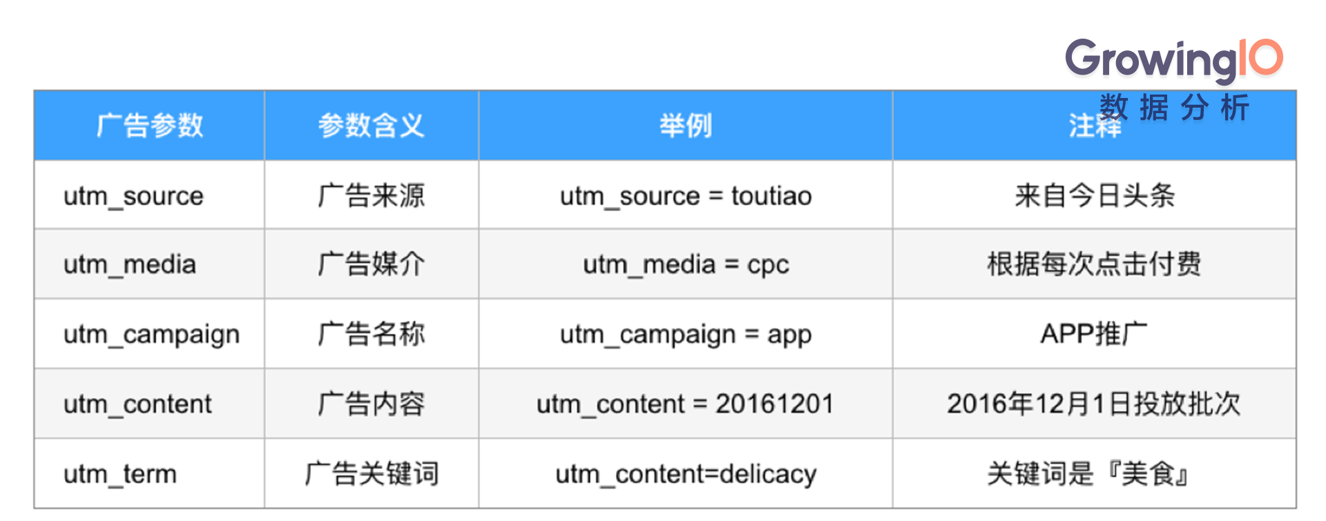 干货贴：App渠道追踪如何实施？