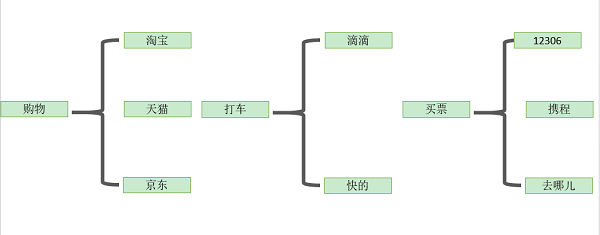 做不到营销场景化，你的app活动怎能打动用户内心