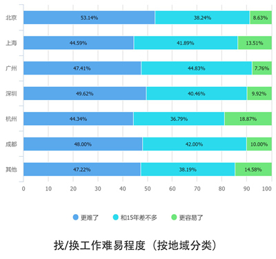 10个关键点解读2016中国互联网从业者生存现状