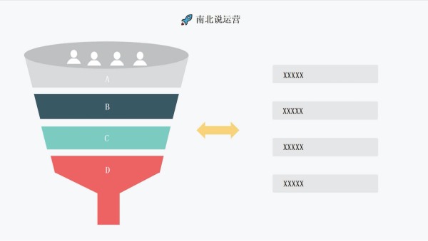 南北：运营总监或运营经理是怎么成长起来的？