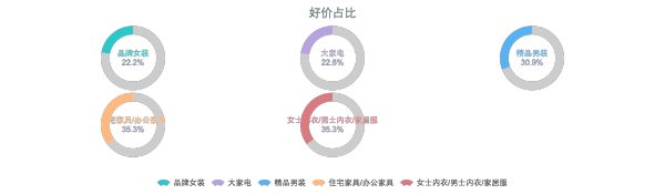 双十一之走进科学：商家和消费者，谁占到了便宜？