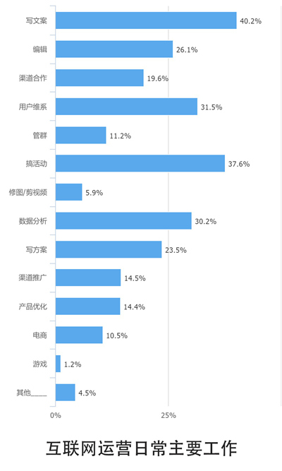 10个关键点解读2016中国互联网从业者生存现状