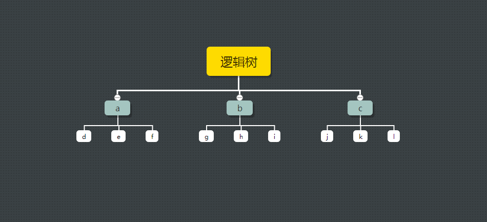 后产品时代的运营之道：数据分析的五种方法论