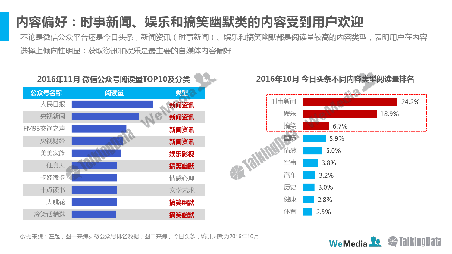 talkingdata-2016%e5%b9%b4%e5%ba%a6%e8%87%aa%e5%aa%92%e4%bd%93%e8%a1%8c%e4%b8%9a%e5%8f%91%e5%b1%95%e6%8a%a5%e5%91%8a_000022