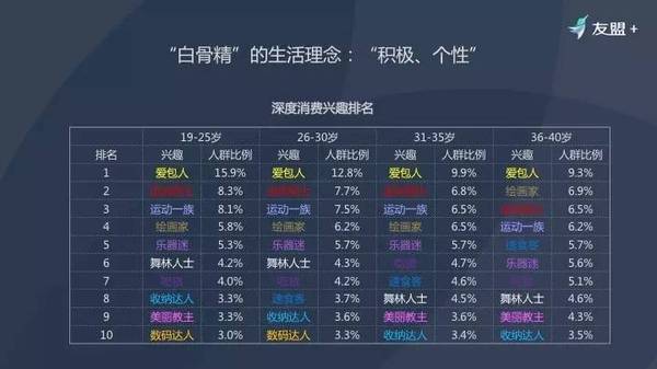 中国女性网民研究报告：3.28亿“白骨精”与“白素贞”的内心自白