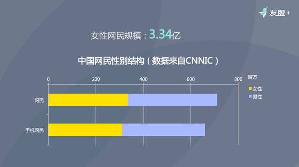 中国女性网民研究报告：3.28亿“白骨精”与“白素贞”的内心自白