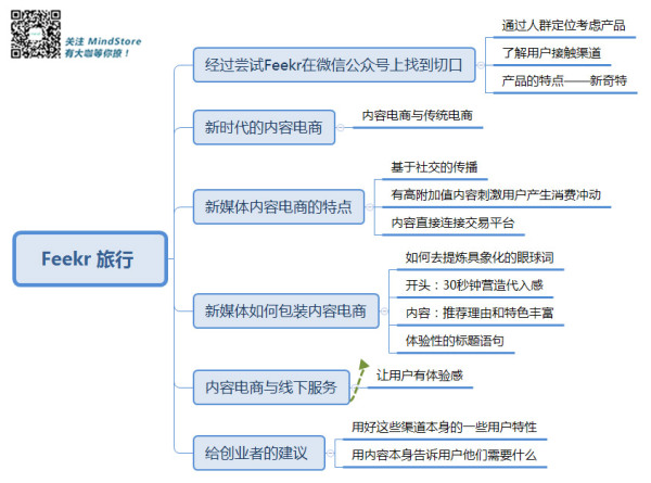 内容电商化，如何巧用眼球词 5 秒吸引用户