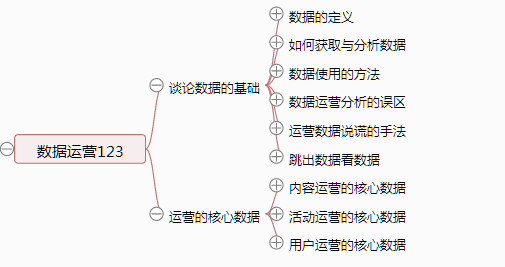 《从零开始做运营》—全文概述