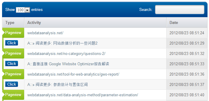 SkyGlue工具介绍—用GA标记用户生成点击流 - 满江明月 - 爱网络，爱生活，爱……