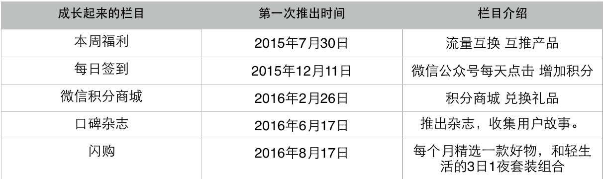 屏幕快照 2016-11-30 下午7.50.47