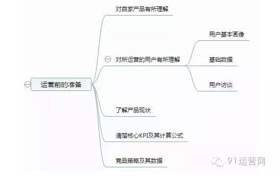 毕业2年后升级为腾讯运营大牛，也许她的15条干货可以安利你