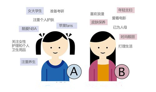 如何通过数据分析做好每一次app活动运营