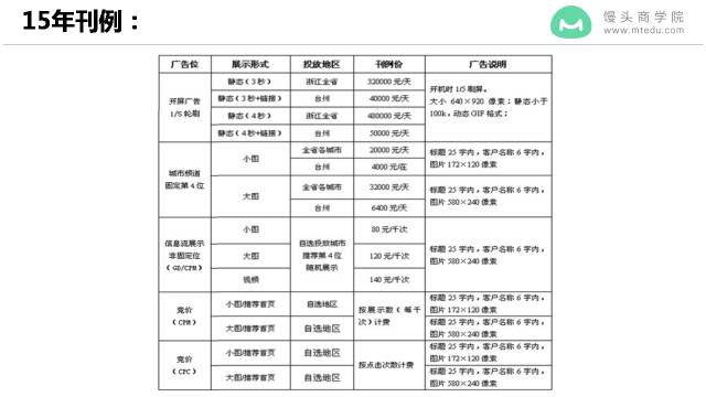 上线4年，估值600亿，用户5.5亿，今日头条如何实现爆发式增长？