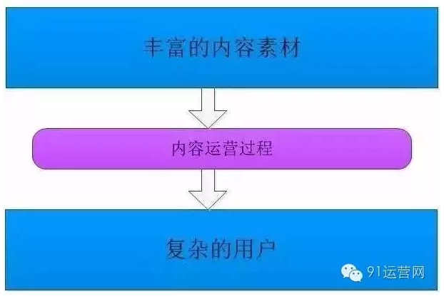 毕业2年后升级为腾讯运营大牛，也许她的15条干货可以安利你