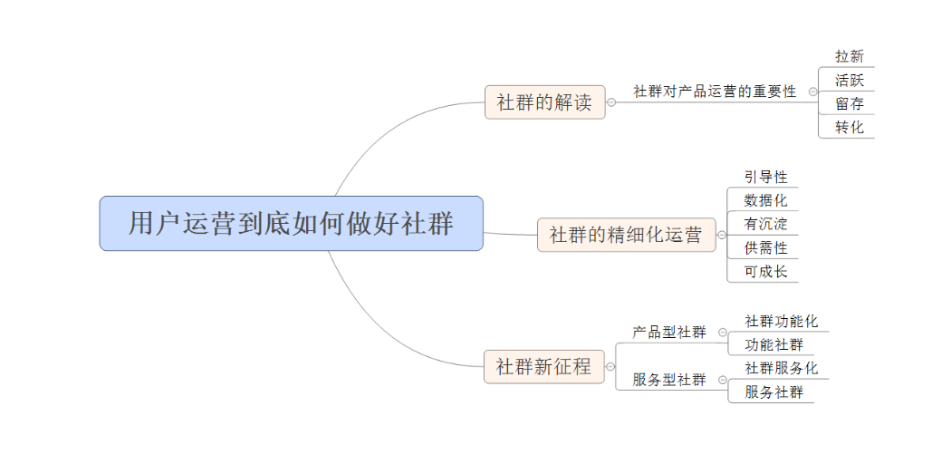 用户运营：如何才能做好社群运营？