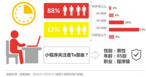 微信“小程序”被关注这么久，开发问题去哪里解决？