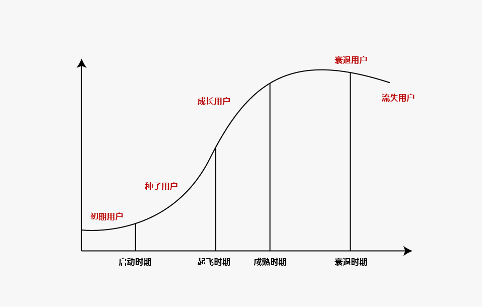 运营干货：如何利用新媒体做好产品推广