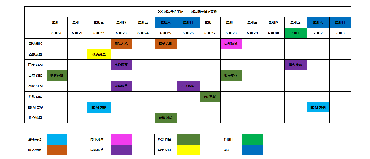 如何应对网站流量波动：流量日记法