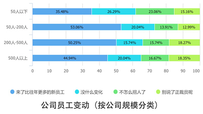 10个关键点解读2016中国互联网从业者生存现状