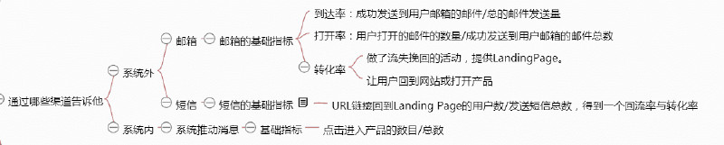 《从零开始做运营》—全文概述