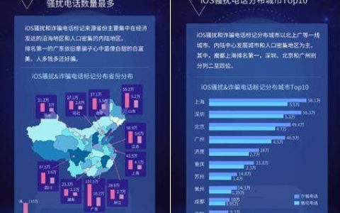 iPhone用户平均每天至少会收到一次垃圾来电骚扰