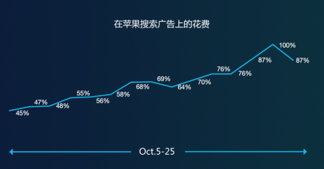 ASM市场发展预测,稍纵即逝的红利期?!