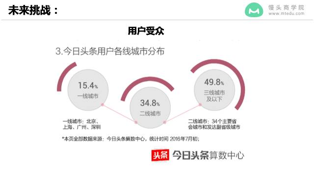 上线4年，估值600亿，用户5.5亿，今日头条如何实现爆发式增长？