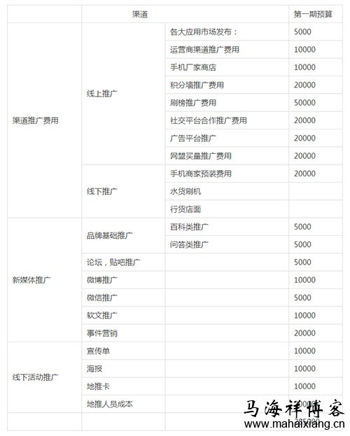 史上最全最详细的APP运营推广策划方案-马海祥博客