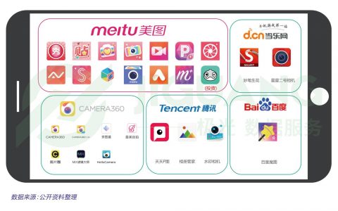 极光数据研究院：2016拍照P图app研究报告