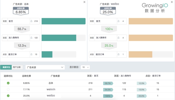 详解超链接中 UTM 参数的使用和含义